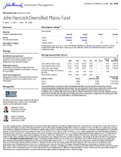 JDJRX – Chart – JHancock Diversified Macro R6 .